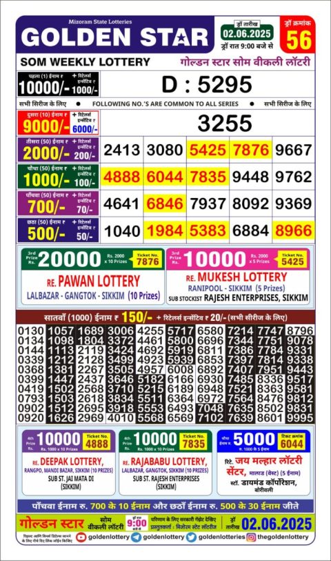 Lottery Sambad Today 2024
