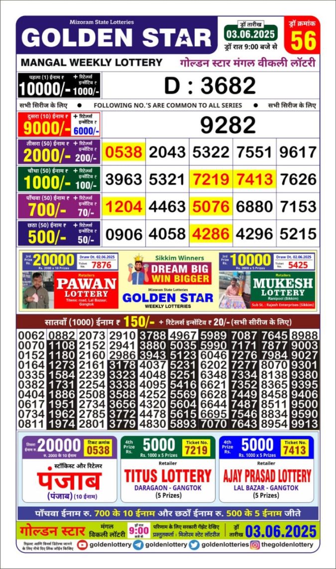Lottery Sambad Today Result - 1 PM 6 PM 8 PM Results