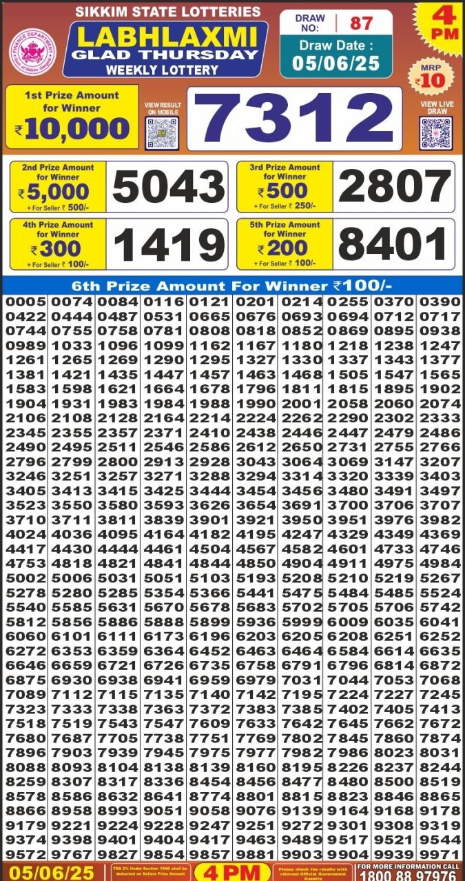 Lottery Sambad Today Result - 1 PM 6 PM 8 PM Results
