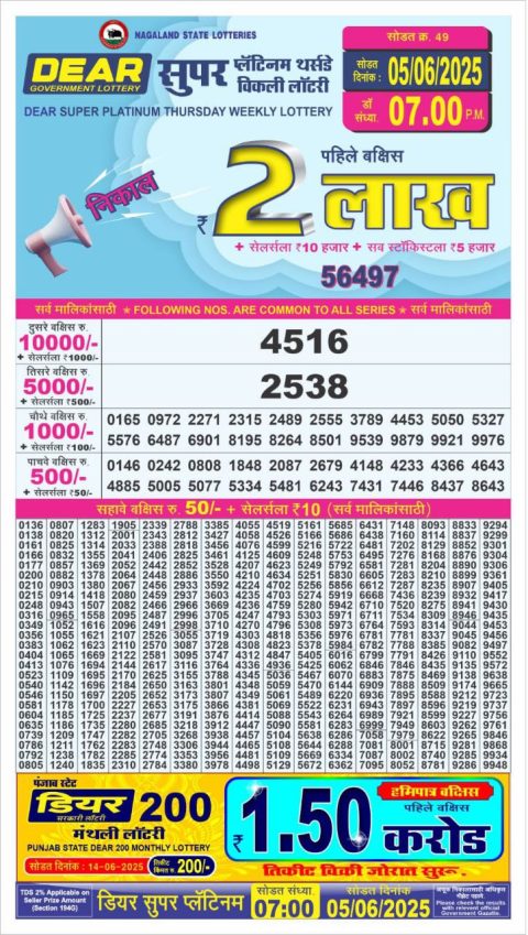 Lottery Sambad Today 2024