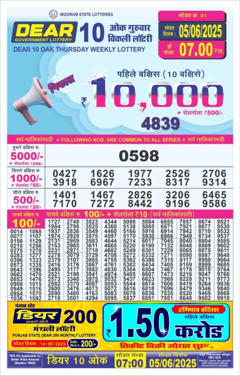 Lottery Sambad Today 2024