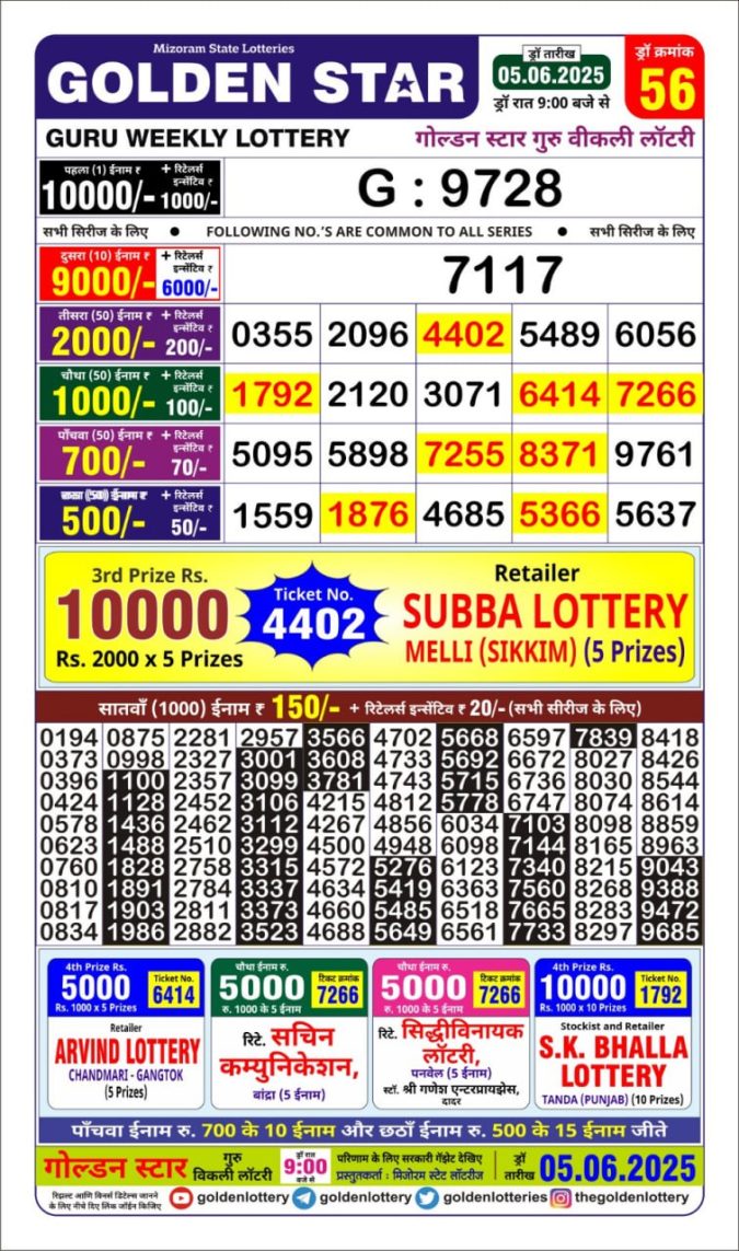Lottery Sambad Today Result - 1 PM 6 PM 8 PM Results