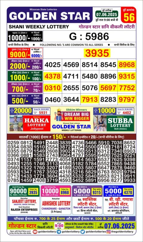 Lottery Sambad Today 2024