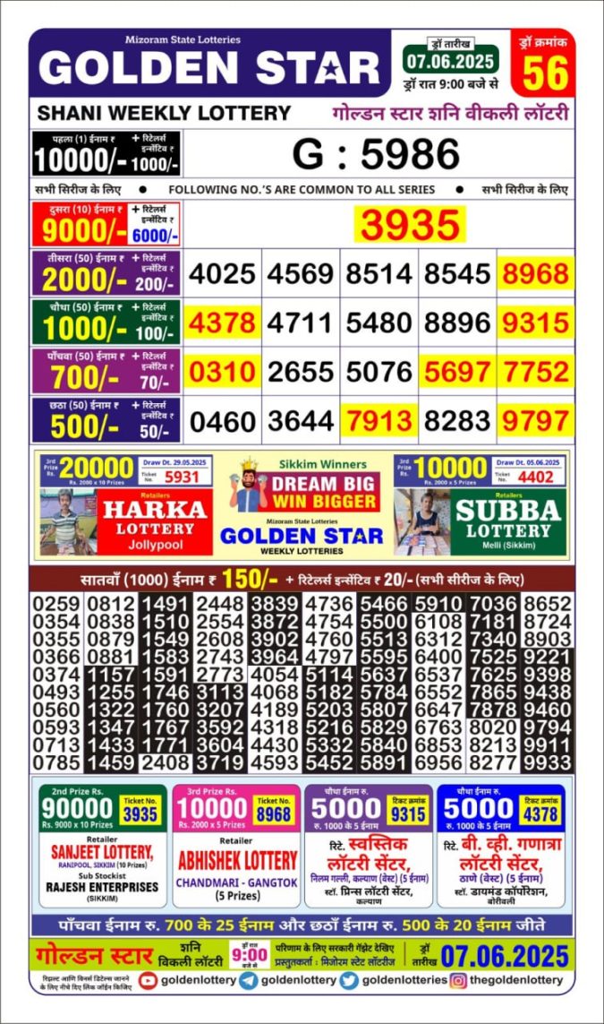 Lottery Sambad Today Result - 1 PM 6 PM 8 PM Results