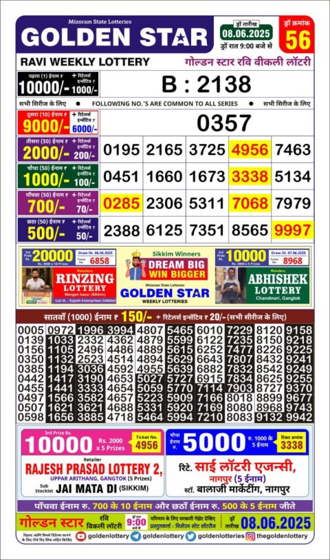 Lottery Sambad Today 2024
