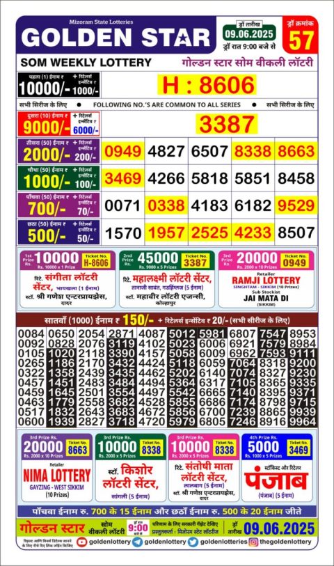 Lottery Sambad Today 2024
