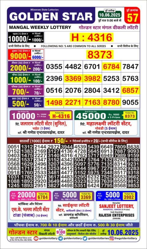 Lottery Sambad Today 2024