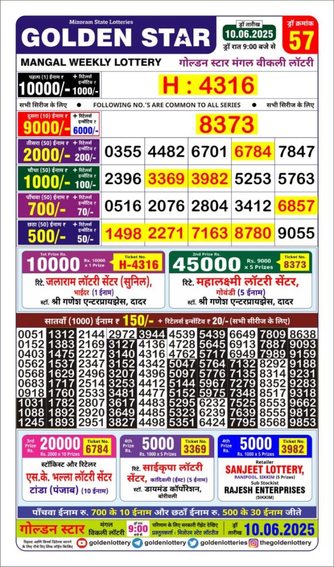Lottery Sambad Today Result - 1 PM 6 PM 8 PM Results