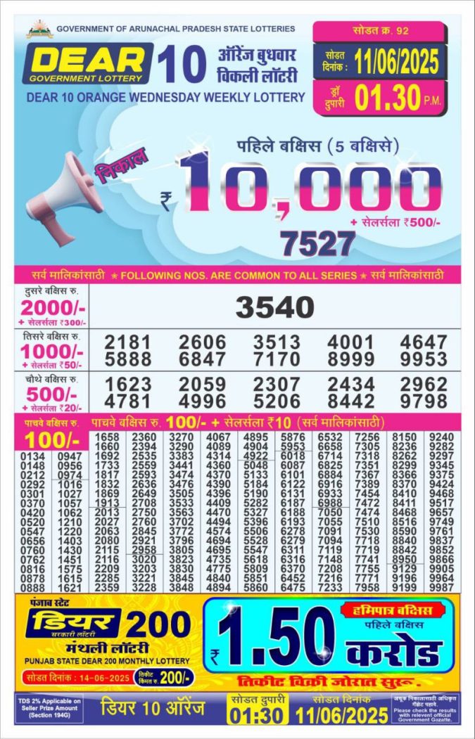 Lottery Sambad Today Result - 1 PM 6 PM 8 PM Results