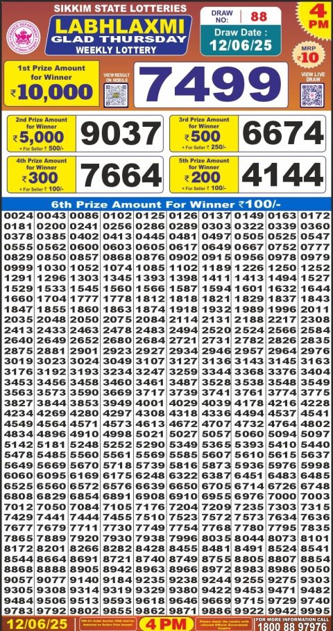 Lottery Sambad Today 2024