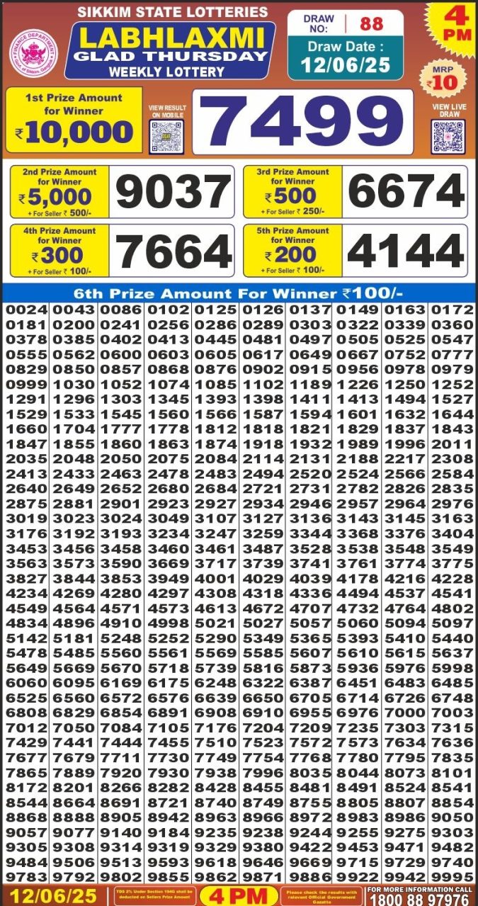 Lottery Sambad Today Result - 1 PM 6 PM 8 PM Results