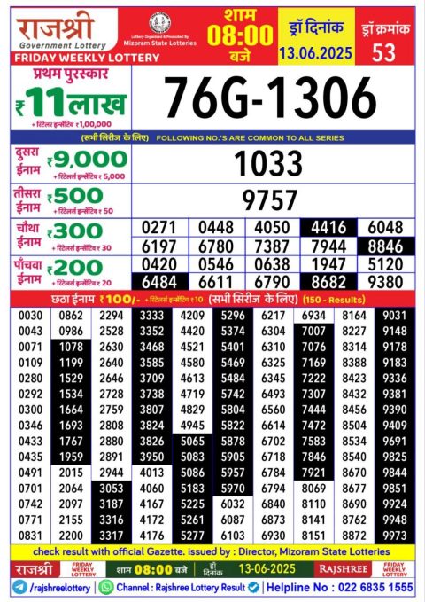 Lottery Sambad Today 2024