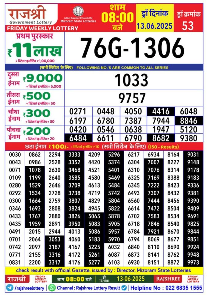 Lottery Sambad Today Result - 1 PM 6 PM 8 PM Results