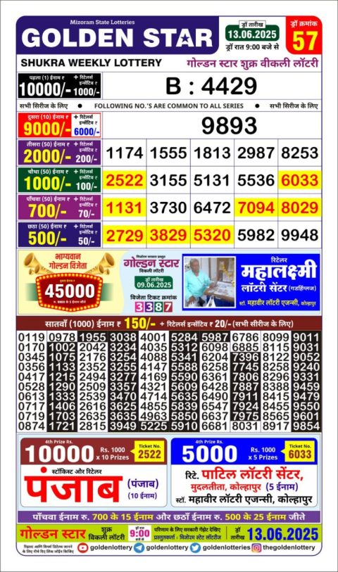 Lottery Sambad Today 2024