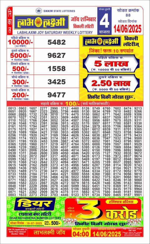 Lottery Sambad Today 2024
