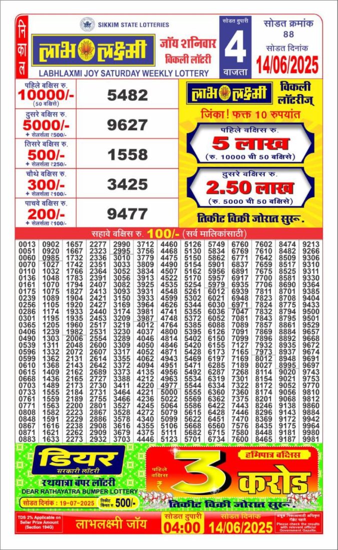 Lottery Sambad Today Result - 1 PM 6 PM 8 PM Results