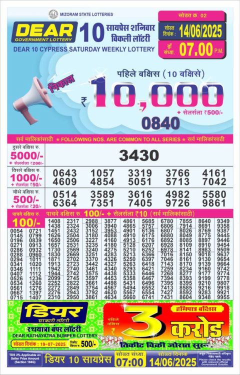 Lottery Sambad Today 2024