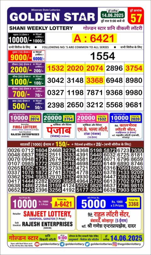 Lottery Sambad Today 2024