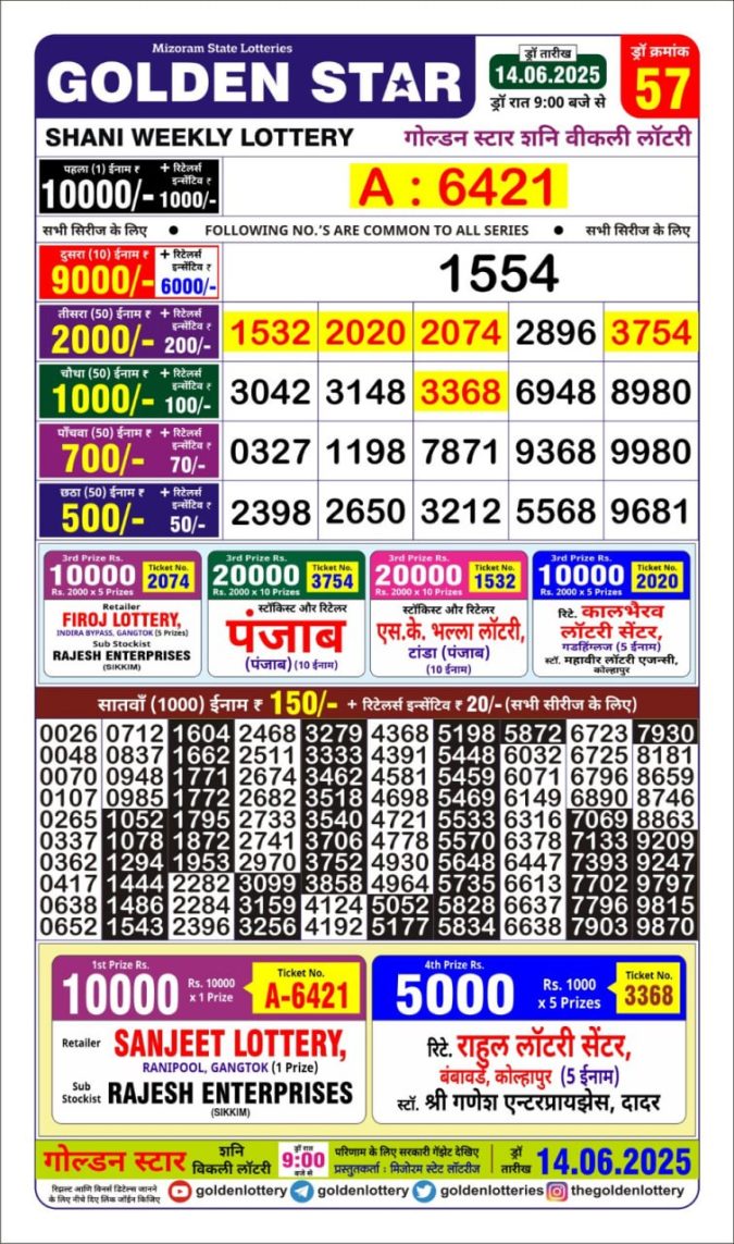 Lottery Sambad Today Result - 1 PM 6 PM 8 PM Results