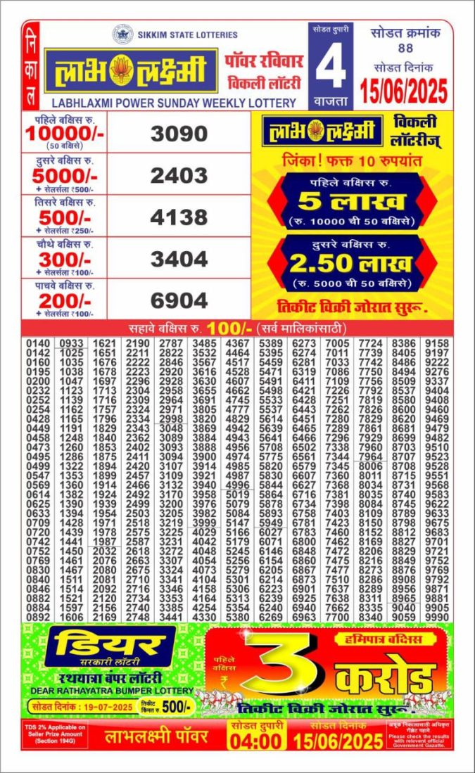 Lottery Sambad Today Result - 1 PM 6 PM 8 PM Results