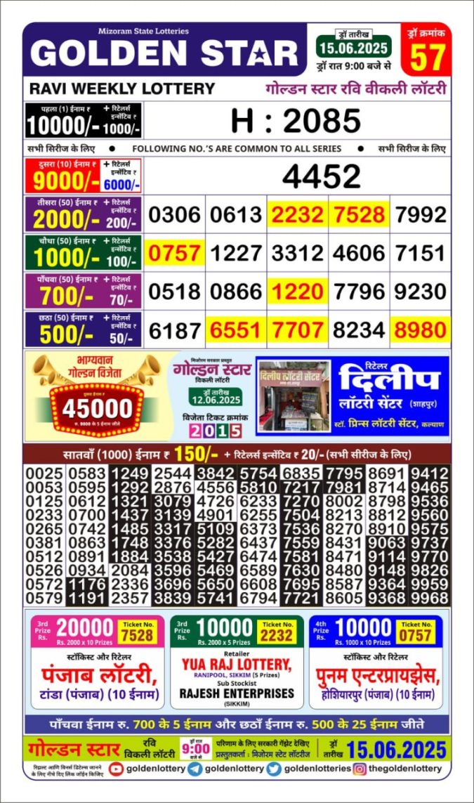 Lottery Sambad Today Result - 1 PM 6 PM 8 PM Results