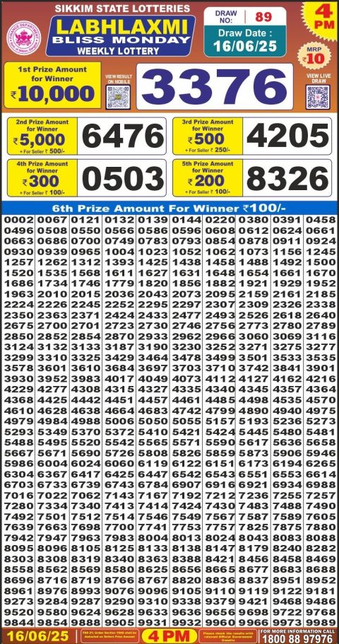Lottery Sambad Today 2024