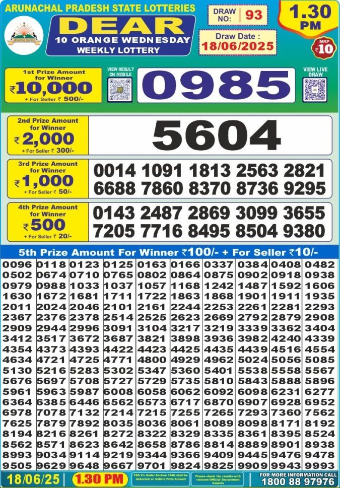 Lottery Sambad Today Result - 1 PM 6 PM 8 PM Results