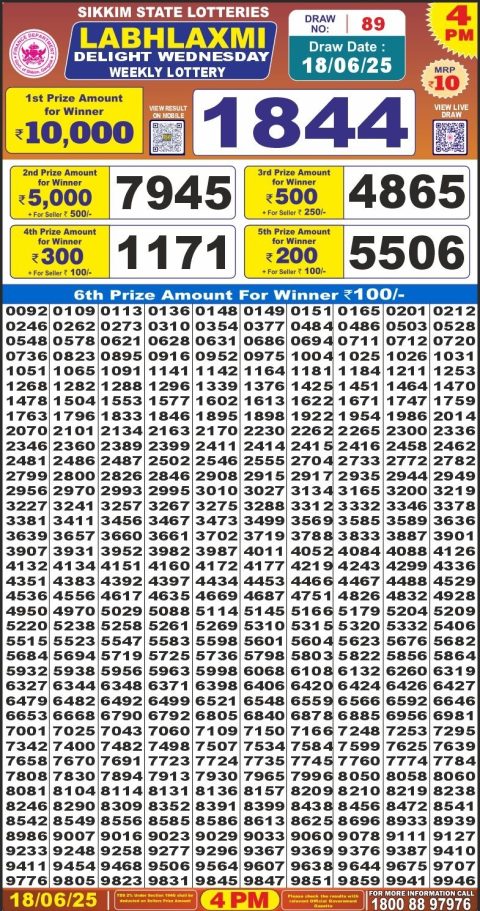 Lottery Sambad Today 2024
