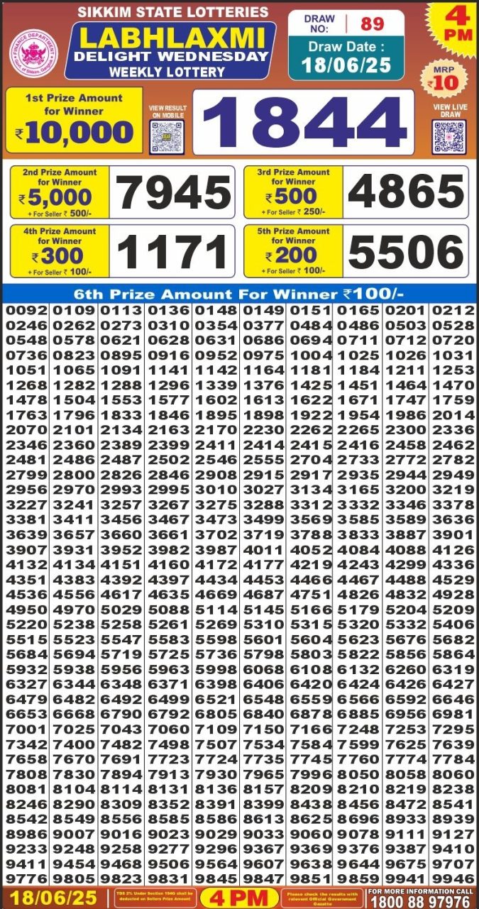Lottery Sambad Today Result - 1 PM 6 PM 8 PM Results