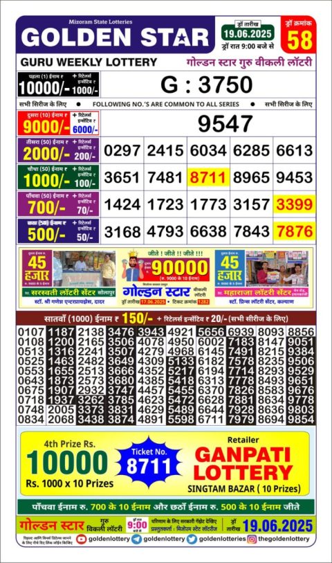 Lottery Sambad Today 2024