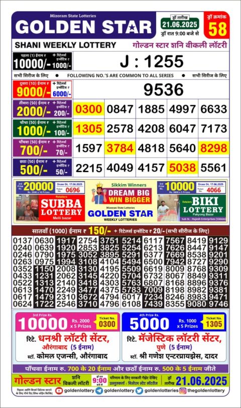 Lottery Sambad Today 2024