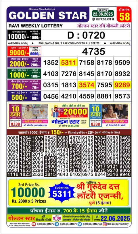 Lottery Sambad Today 2024