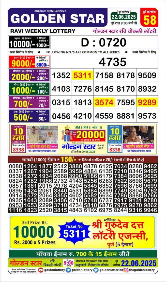 Lottery Sambad Today Result - 1 PM 6 PM 8 PM Results