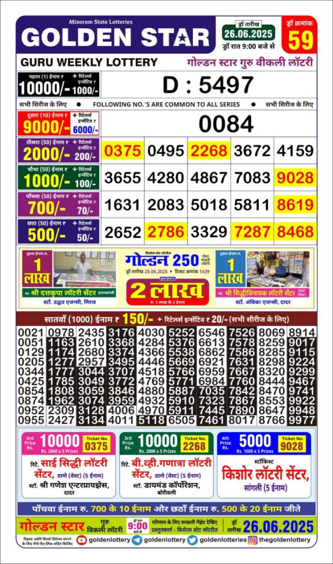 Lottery Sambad Today Result - 1 PM 6 PM 8 PM Results