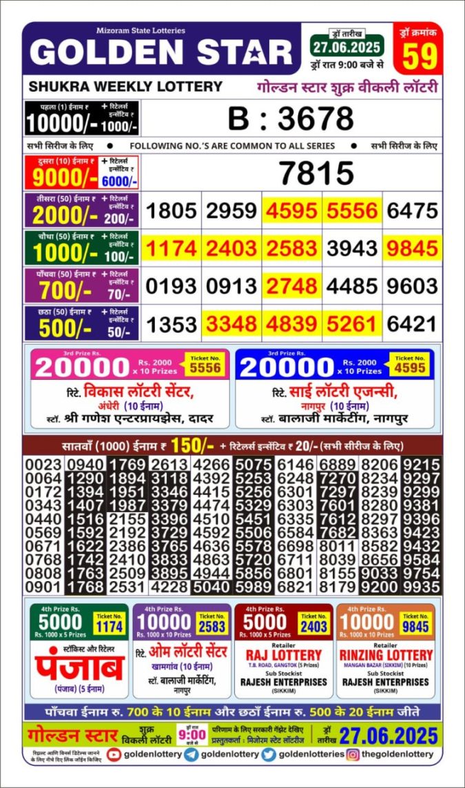Lottery Sambad Today Result - 1 PM 6 PM 8 PM Results