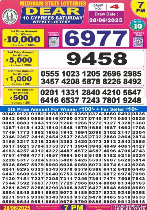 Lottery Sambad Today 2024