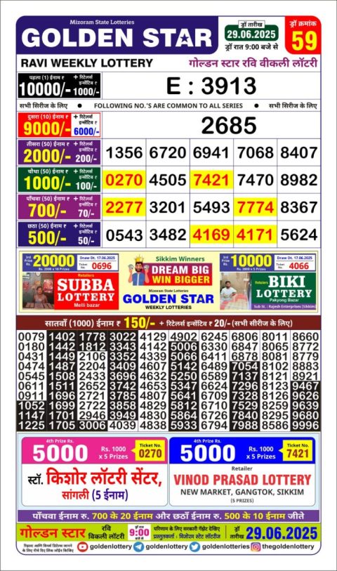 Lottery Sambad Today 2024