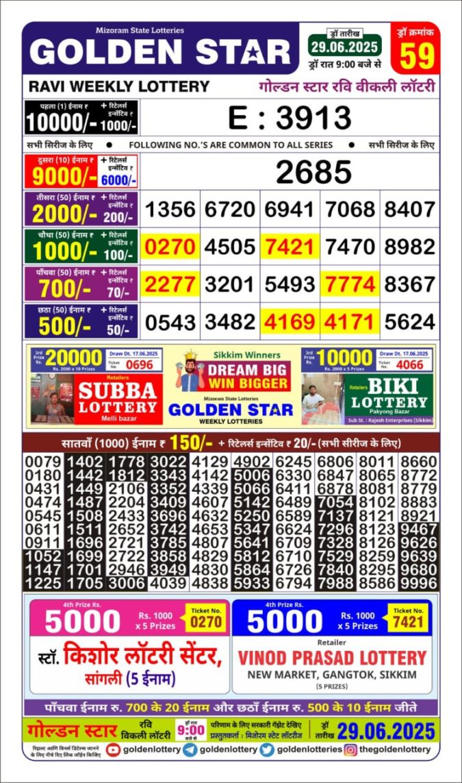 Lottery Sambad Today Result - 1 PM 6 PM 8 PM Results