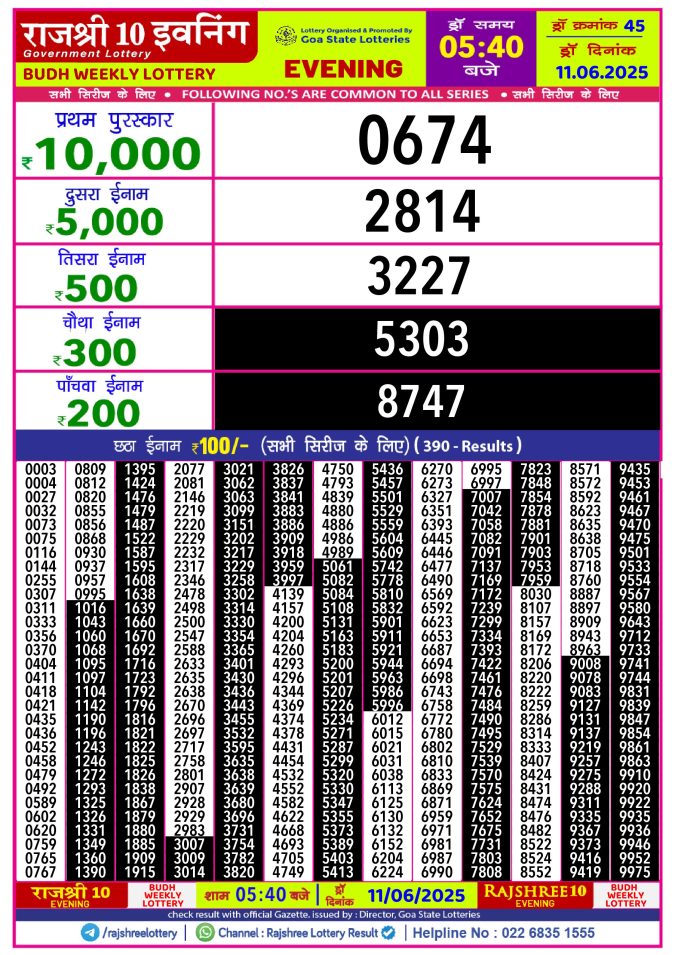 Lottery Sambad Today Result - 1 PM 6 PM 8 PM Results