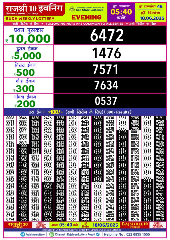 Lottery Sambad Today Result - 1 PM 6 PM 8 PM Results