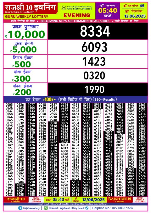 Lottery Sambad Today 2024