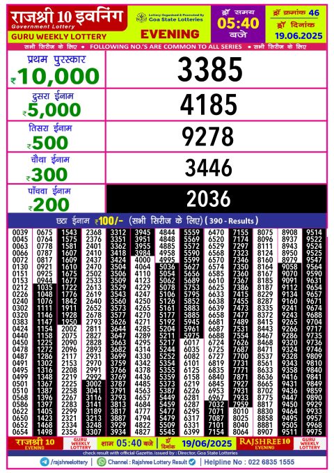 Lottery Sambad Today 2024