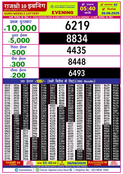 Lottery Sambad Today 2024