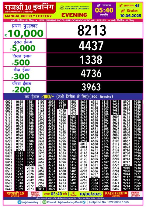 Lottery Sambad Today 2024