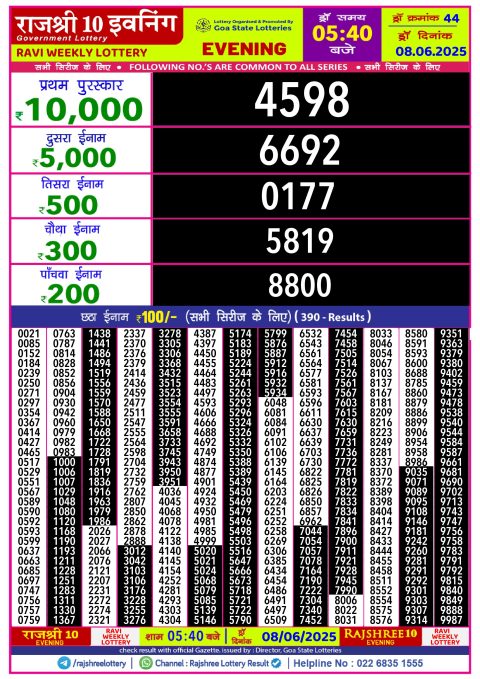 Lottery Sambad Today 2024
