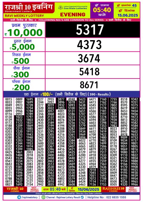 Lottery Sambad Today 2024