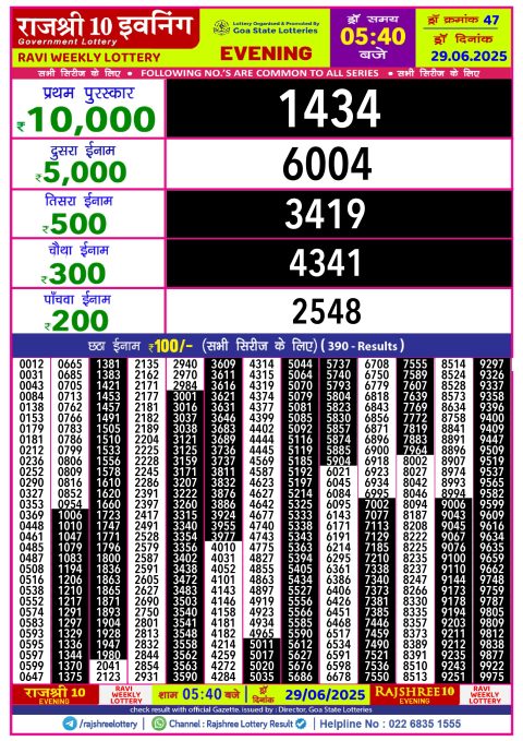Lottery Sambad Today 2024