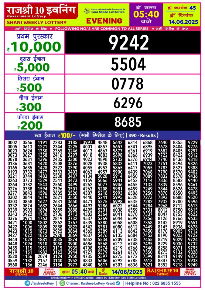 Lottery Sambad Today Result - 1 PM 6 PM 8 PM Results