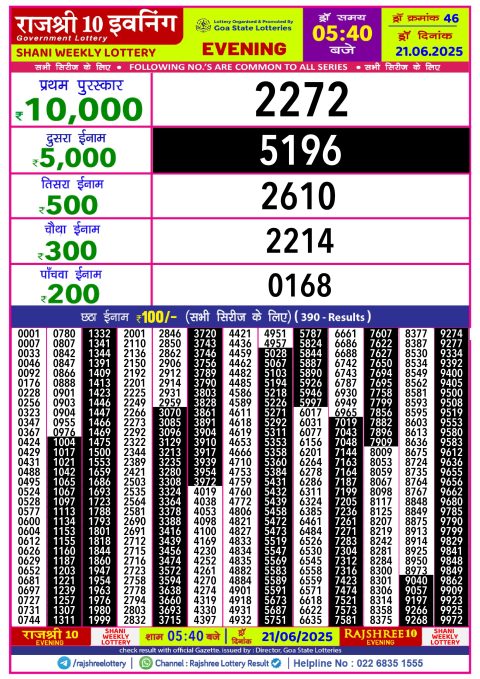 Lottery Sambad Today 2024