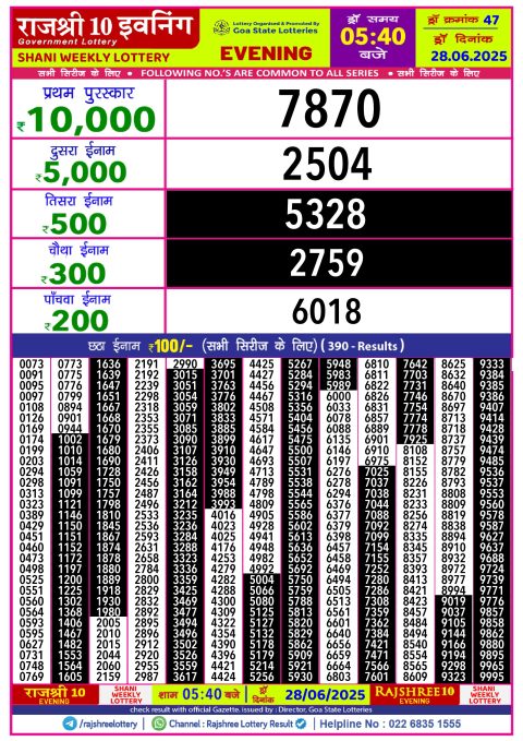 Lottery Sambad Today 2024